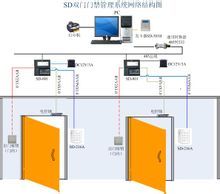 Access Control System