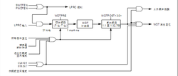 Watchdog Timer