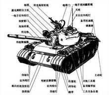 Tank: Senjata utama perang modern di darat