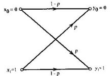Channel simetris Biner