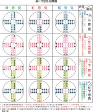 QCD