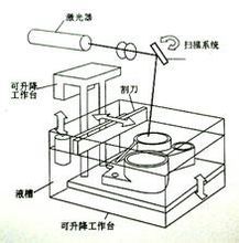 Prototyping cepat
