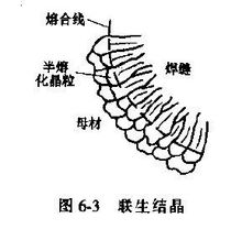 Liansheng kristalisasi