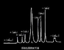 Raman spektroskopi