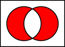Perbedaan Symmetric