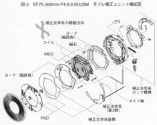 Image stabilization Elektronik