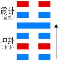 Henan Gua