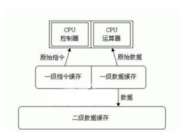 Cache