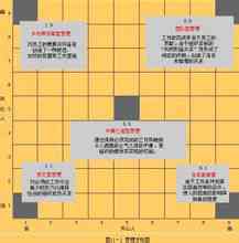 Manajerial Grid
