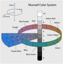 Sistem warna Munsell