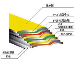 APCP