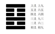 Yao bit