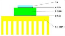 Heat sink